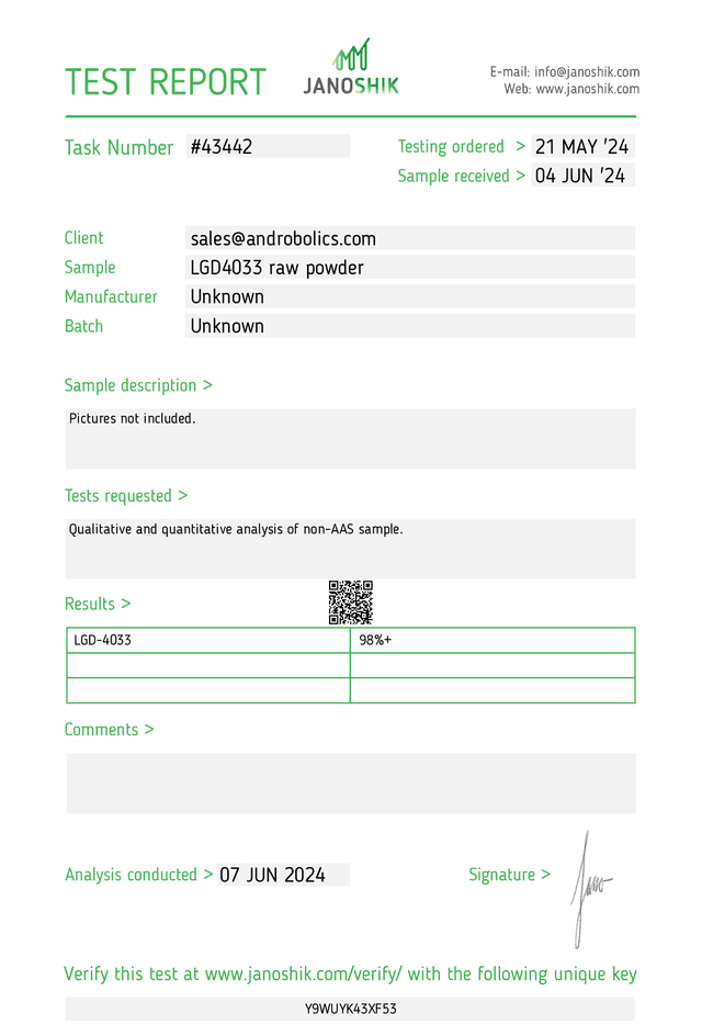 LIGANDROL certificate of analysis