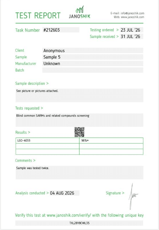 LIGANDROL certificate of analysis